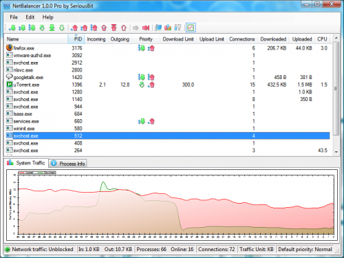 โปรแกรมจัดการอินเทอร์เน็ต NetBalancer โปรแกรมจัดการอินเทอร์เน็ต NetBalancer