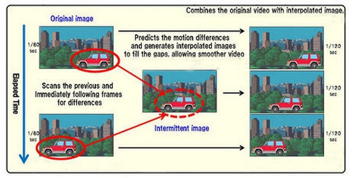 โปรแกรมดูหนัง SmoothVideo Project โปรแกรมดูหนัง SmoothVideo Project