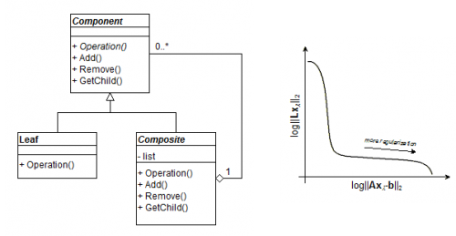 โปรแกรม Diagram Designer