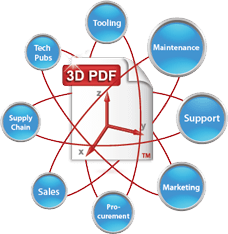ดาวน์โหลดโปรแกรมแปลงไฟล์ 3D PDF Converter