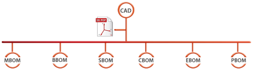 โปรแกรมแปลงไฟล์ 3D PDF Converter