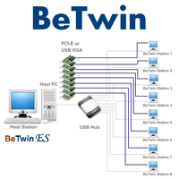 BeTwin (โปรแกรมแชร์คอมพิวเตอร์ เครื่องเดียว เล่นได้หลายคน)