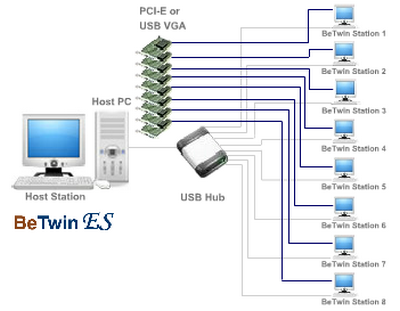 ดาวน์โหลดโปรแกรม BeTwin