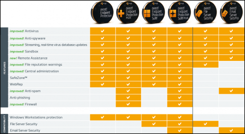 ดาวน์โหลดโปรแกรมป้องกันไวรัส Avast Endpoint Protection