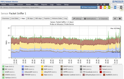 โปรแกรมเน็ตเวิร์ค PRTG Network Monitor