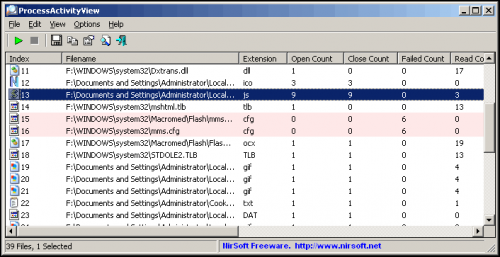 ดาวน์โหลดโปรแกรม  ProcessActivityView