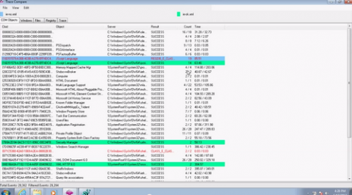 โปรแกรมตรวจสอบโปรแกรม SpyStudio