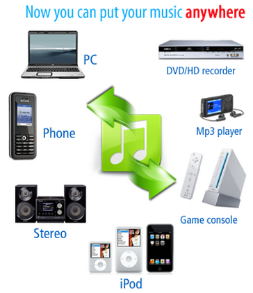 โปรแกรมแปลงเสียง Free Audio Convert Wizard