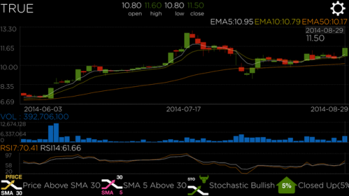แอป StockRadars 