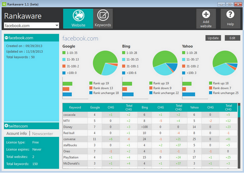  โปรแกรมเช็ตอันดับ Ranking ของเว็บไซต์ Rankaware