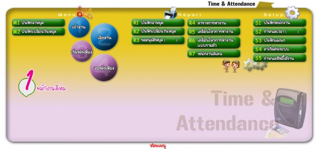Project MOSYS Online (โปรแกรมร้านขายมือถือ ร้านซ่อมมือถือ ออนไลน์) : 