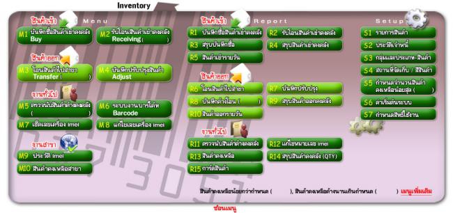 โปรแกรมร้านขายมือถือ Project MOSYS