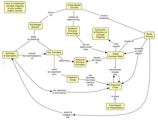 ดาวน์โหลดโปรแกรม CmapTools