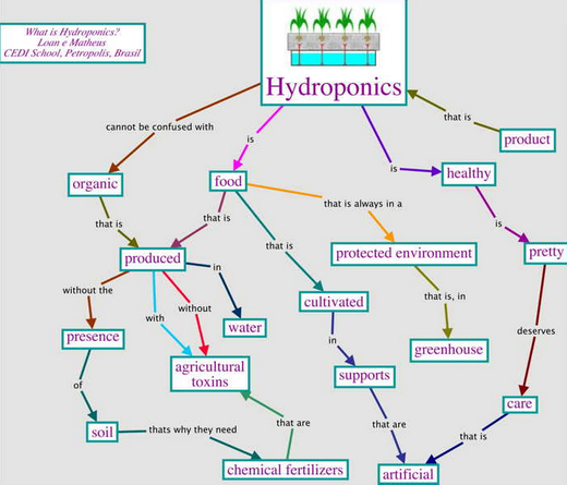 โปรแกรมวาดแผนภูมิความคิด CmapTools
