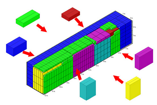 โปรแกรมคำนวณการจัดเรียงสินค้าแบบ 3 มิติรุ่นกลาง Cargo Optimizer Professional