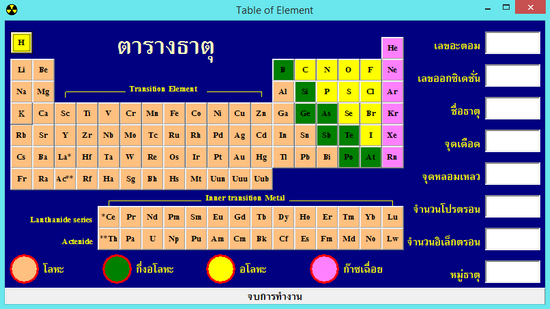 โปรแกรมตารางธาตุ Table of Chemical Element
