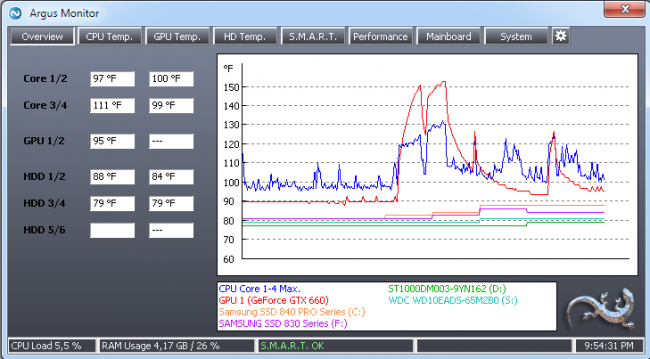 โปรแกรมดูอุณหภูมิคอมพิวเตอร์ Argus Monitor โปรแกรมดูอุณหภูมิคอมพิวเตอร์ Argus Monitor
