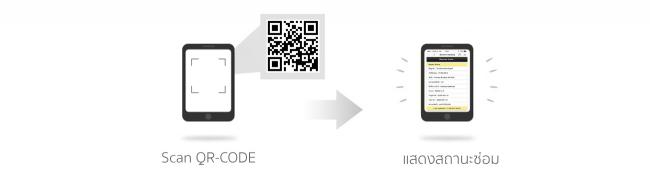 โปรแกรมธุรกิจซ่อมสินค้า iService