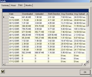 ดาวน์โหลดโปรแกรม BitMeter ดาวน์โหลดโปรแกรม BitMeter
