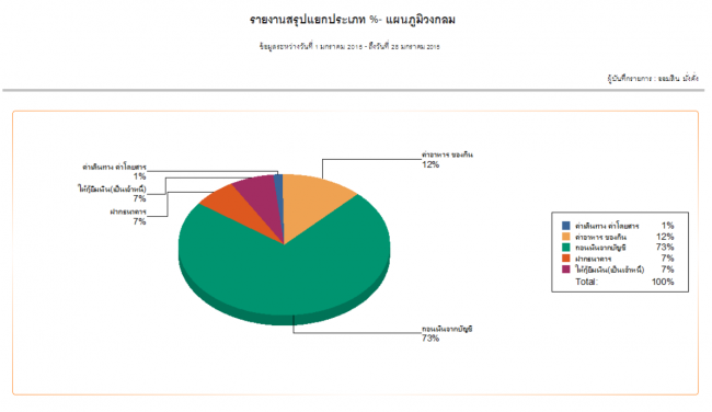Krapook Personal Account (กระปุกบริหารเงินส่วนบุคคล) : 