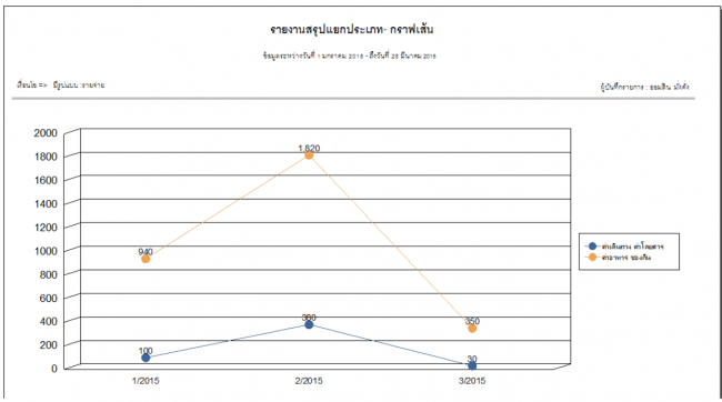 Krapook Personal Account (กระปุกบริหารเงินส่วนบุคคล) : 