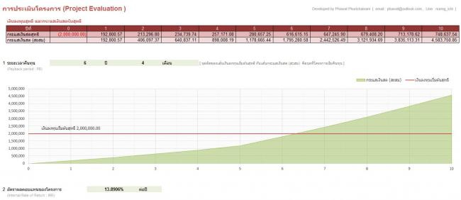 โปรแกรมวิเคราะห์การลงทุน Investment Analyst โปรแกรมวิเคราะห์การลงทุน Investment Analyst