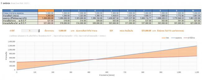 โปรแกรมวิเคราะห์การลงทุน Investment Analyst โปรแกรมวิเคราะห์การลงทุน Investment Analyst