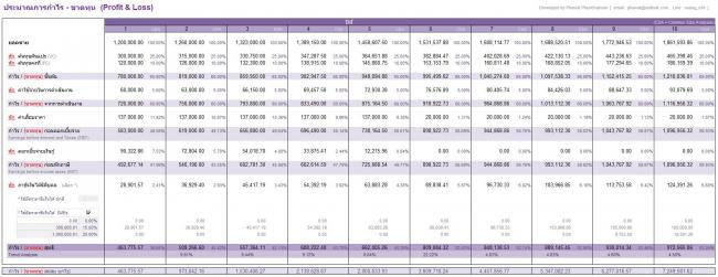 โปรแกรมวิเคราะห์การลงทุน Investment Analyst โปรแกรมวิเคราะห์การลงทุน Investment Analyst