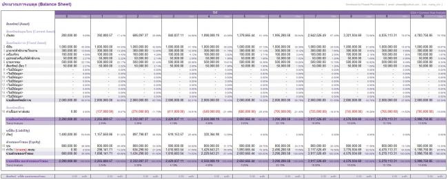 Balance Sheet Balance Sheet