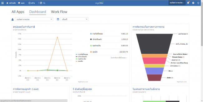 โปรแกรมบริหารงานขาย myCRM
