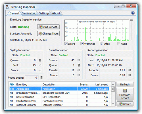 โปรแกรมดูข้อมูล Log File ของคอมพิวเตอร์ EventLog Inspector โปรแกรมดูข้อมูล Log File ของคอมพิวเตอร์ EventLog Inspector