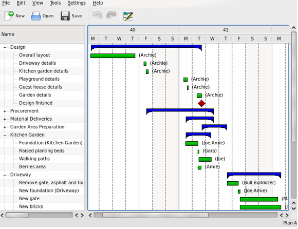 โปรแกรมบริหารงานโครงการ Calligra Plan โปรแกรมบริหารงานโครงการ Calligra Plan