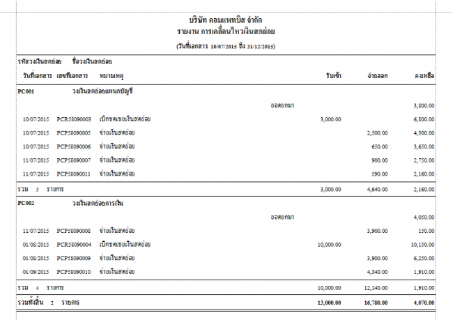 Petty Cash and Advance Systems (โปรแกรมบริหารเงินสดย่อย และ เงินทดรองจ่าย) : 
