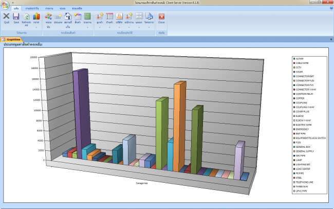 โปรแกรมบริหารคลังสินค้า ทำสต๊อก Inventory Management Software โปรแกรมบริหารคลังสินค้า ทำสต๊อก Inventory Management Software