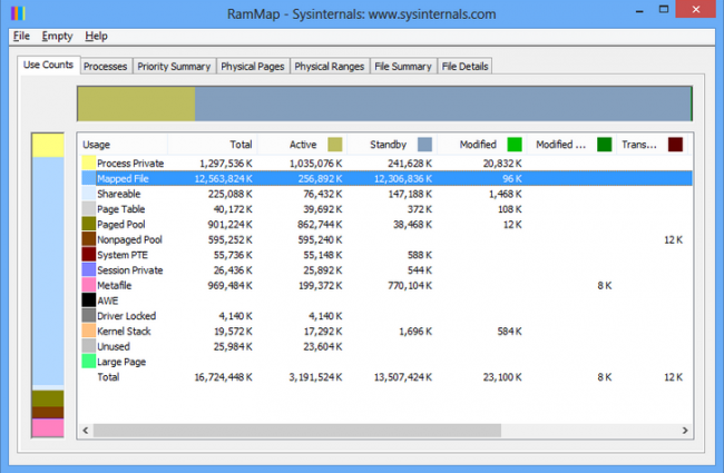 โปรแกรมดูข้อมูลแรม RAMMap โปรแกรมดูข้อมูลแรม RAMMap