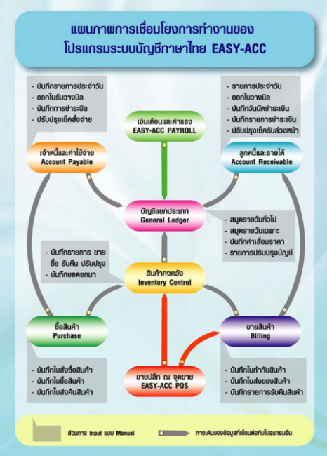 EASY-ACC ACCOUNTING SYSTEM : 