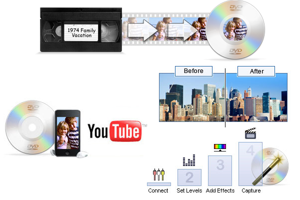 โปรแกรม Golden Videos VHS to DVD Converter โปรแกรม Golden Videos VHS to DVD Converter