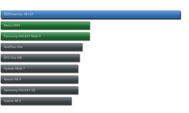 MEmu (โปรแกรม Mobile Emulator เล่นเกมส์ เปิดแอป Android บน PC) : MEmu (โปรแกรม Mobile Emulator เล่นเกมส์ เปิดแอป Android บน PC) :