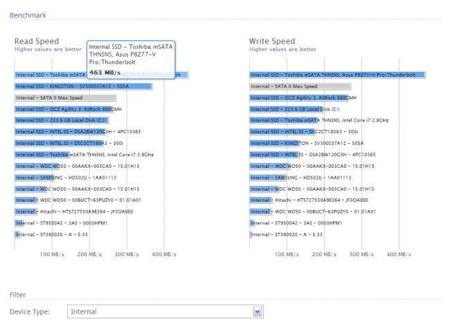โปรแกรมทดสอบฮาร์ดดิสก์ Parkdale