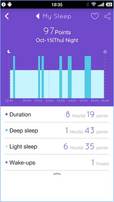 App ตรวจสุขภาพ 37° Bracelet App ตรวจสุขภาพ 37° Bracelet
