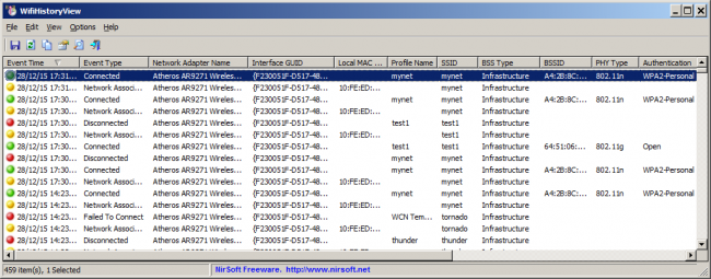 โปรแกรมดูประวัติไวไฟ WifiHistoryView โปรแกรมดูประวัติไวไฟ WifiHistoryView