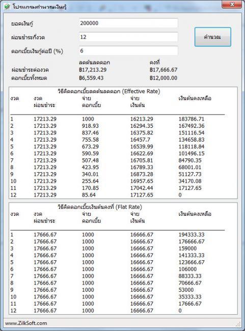 โปรแกรมคำนวณดอกเบี้ยเงินกู้ Easy LoanCalculator