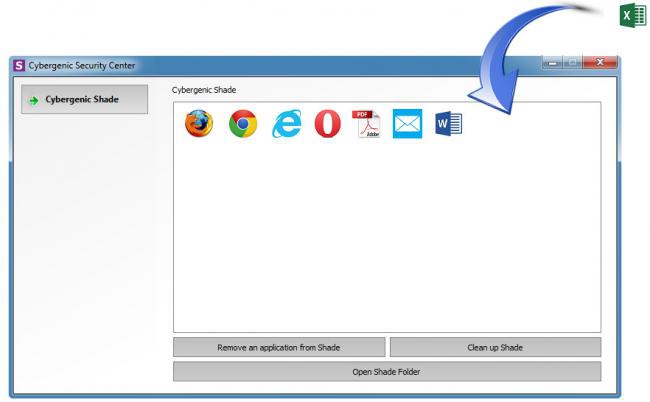 โปรแกรมตัวกรองความปลอดภัย Shade Sandbox โปรแกรมตัวกรองความปลอดภัย Shade Sandbox