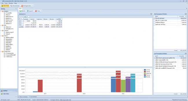 Sale Order Systems (โปรแกรม Sale Order ระบบงานขาย ช่วยงานเอกสารทั้งหมด) : 