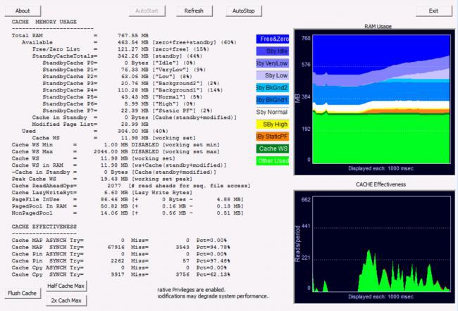 โปรแกรมดูการทำงานของแรม ATM