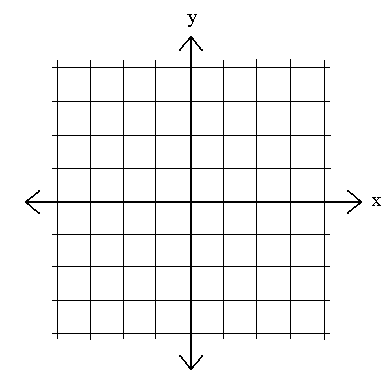 Graph Writer (โปรแกรม Graph Writer เขียนกราฟจากสมการ) : 