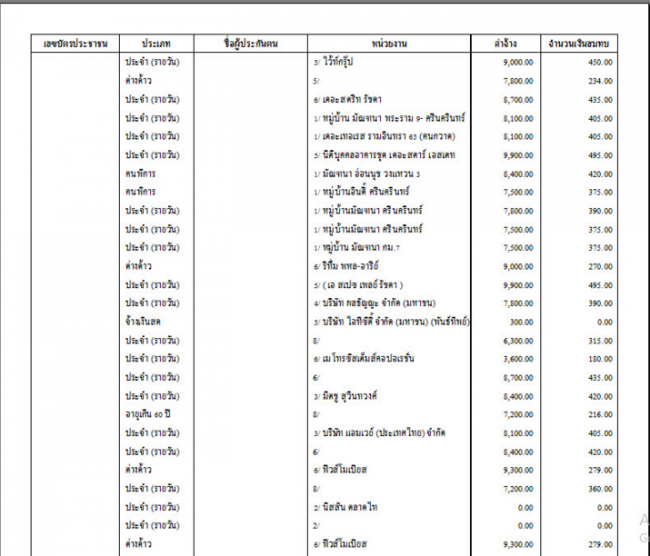 โปรแกรมเงินเดือนสำหรับองค์กร IPS-PAYROLL โปรแกรมเงินเดือนสำหรับองค์กร IPS-PAYROLL