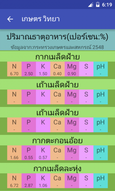 App คำนวณสูตรปุ๋ย เกษตรวิทยา