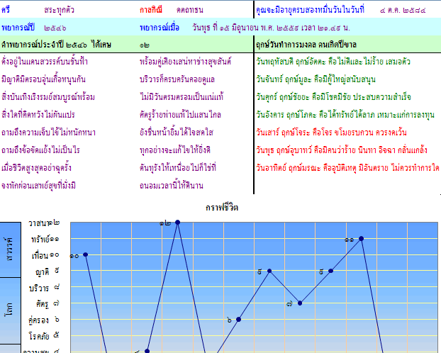 โปรแกรมดูกราฟชีวิต Excel โปรแกรมดูกราฟชีวิต Excel
