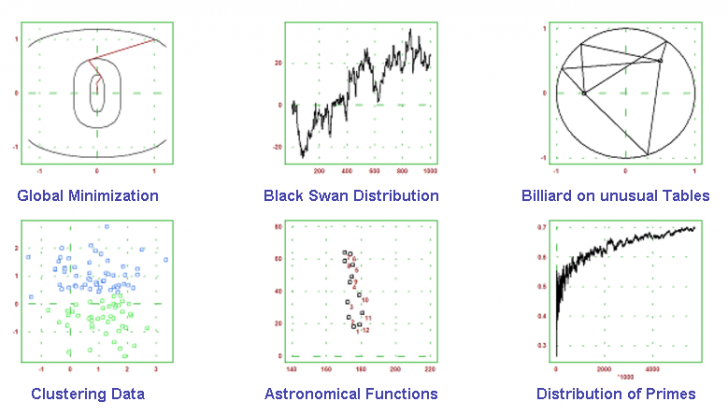 โปรแกรมคำนวณวิเคราะห์ เชิงคณิตศาสตร์ Euler Math Toolbox